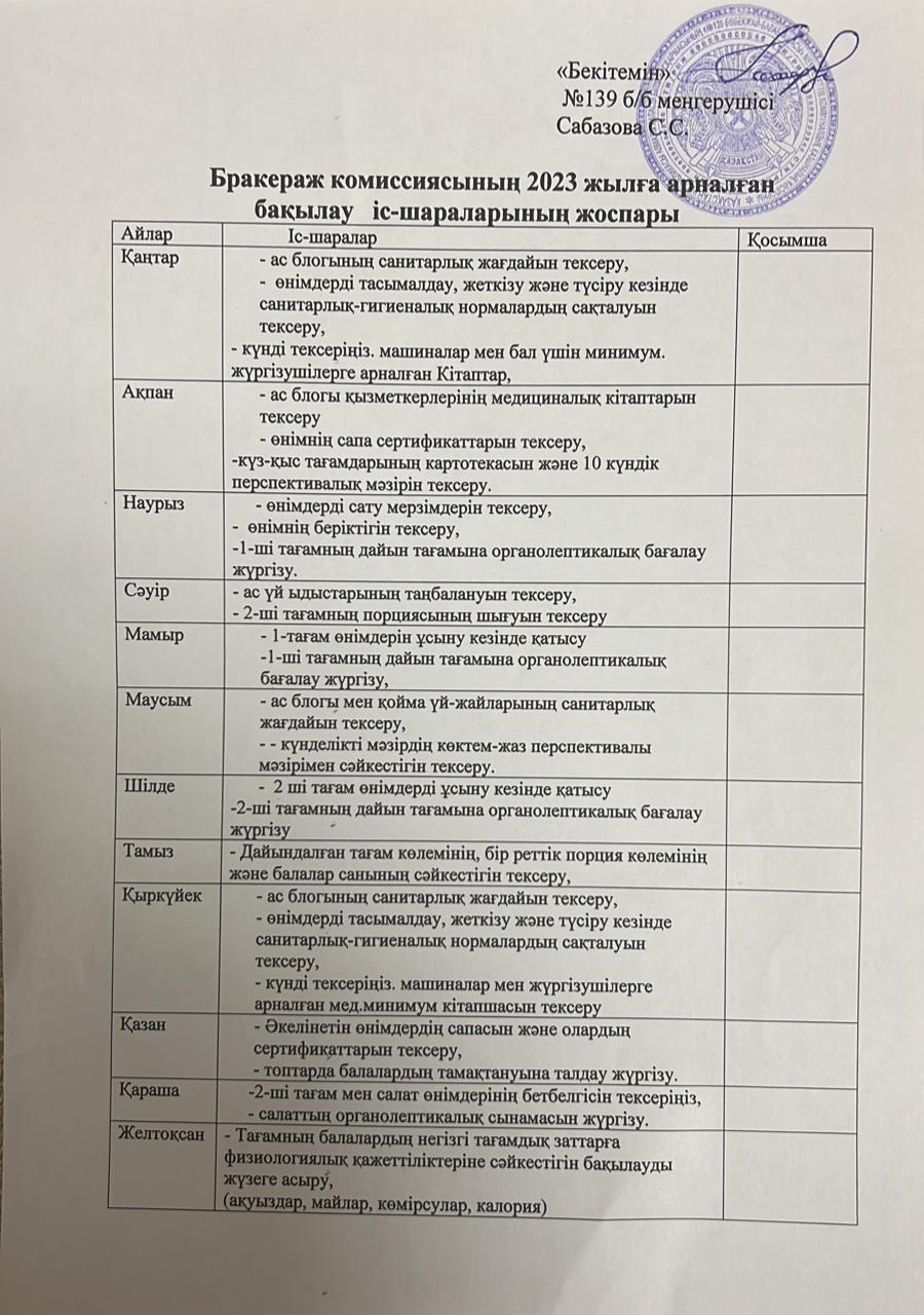 Бракераж комиссияның 2023 жылға арналған бақылау іс - шараларының жоспары