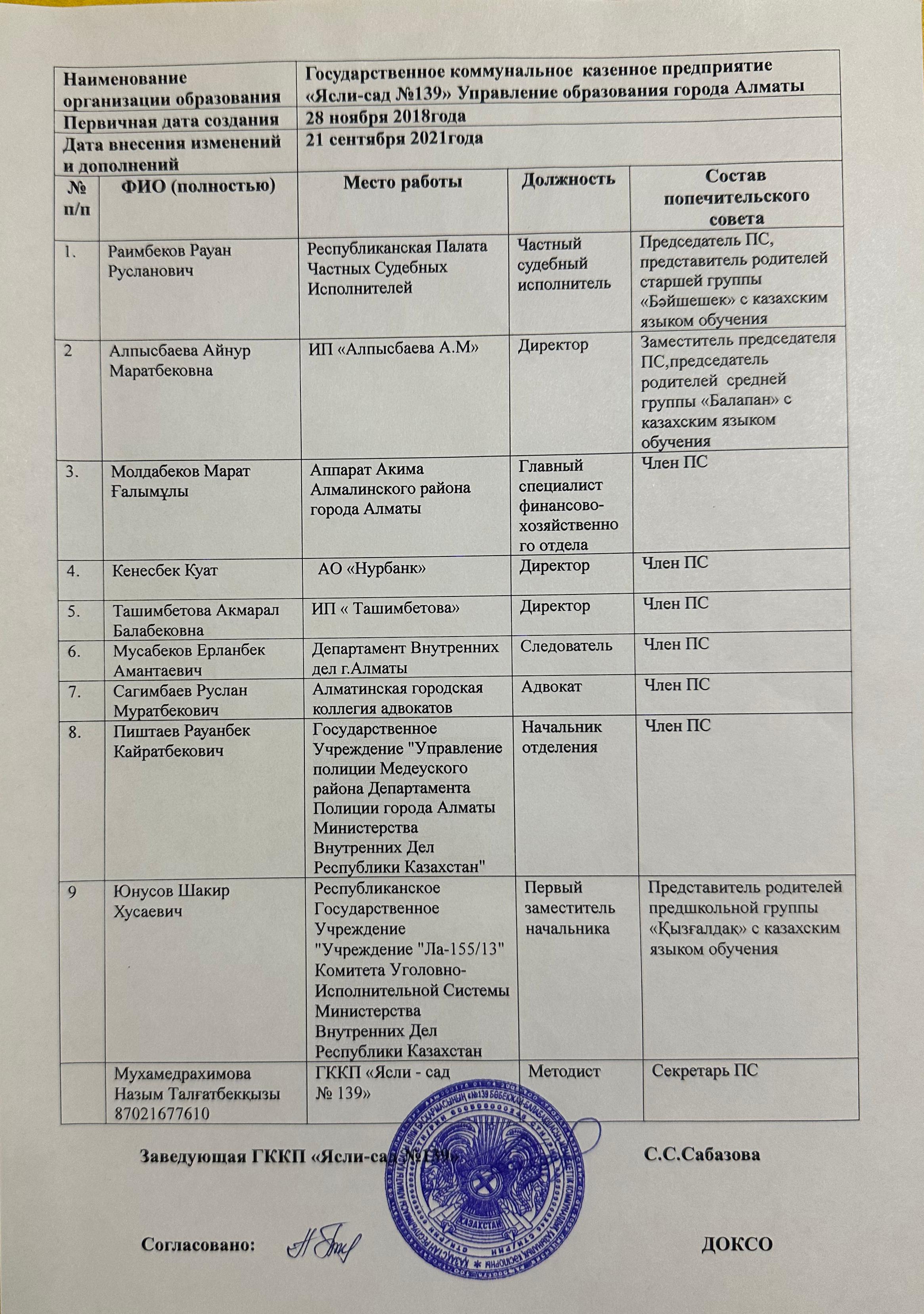 Қамқоршылық кеңес 2021-2022 оқу жылы