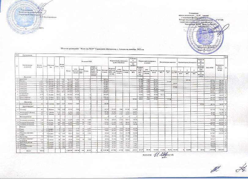 Штатное расписание и тарификационный список 2025 года